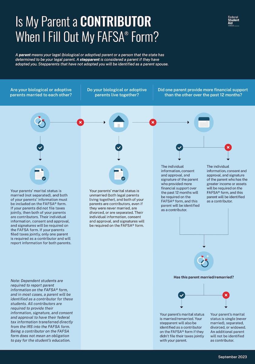 FAFSA Contributor breakdown