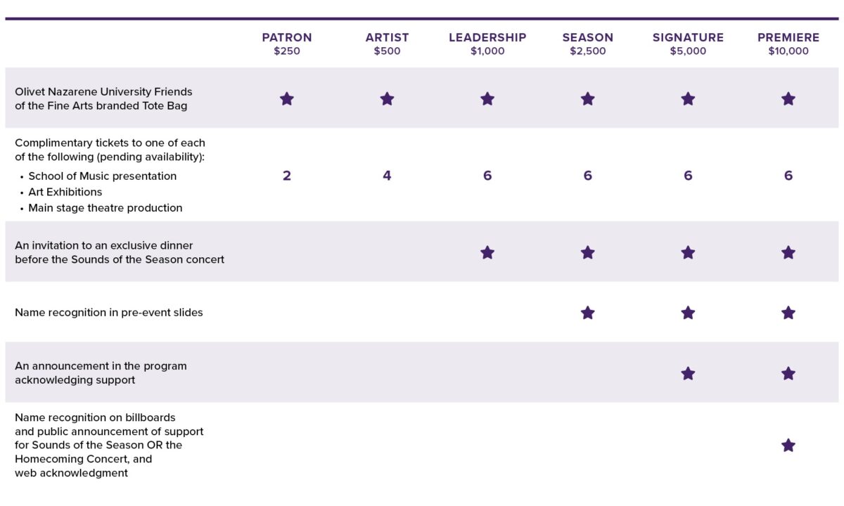 friends of the fine arts giving level chart