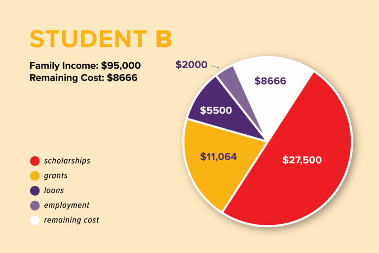 Financial Aid graphic