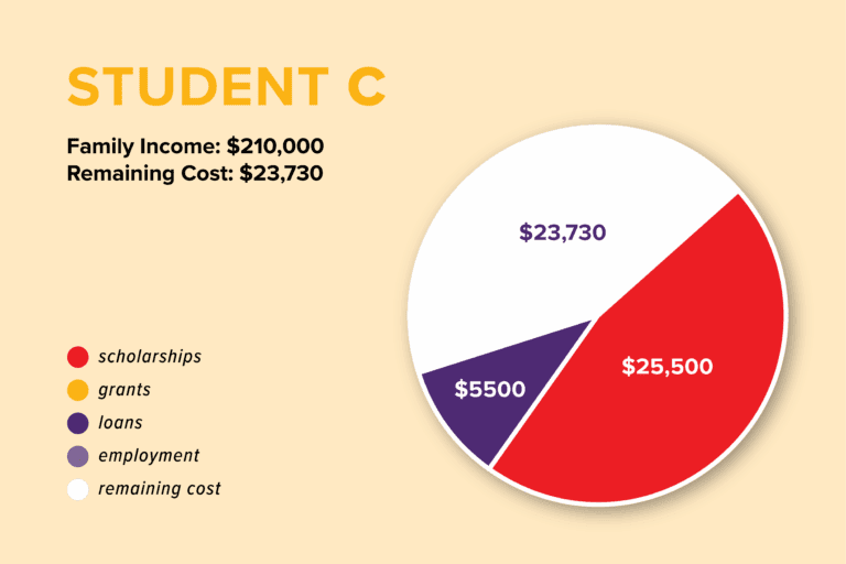 Financial Aid graphic